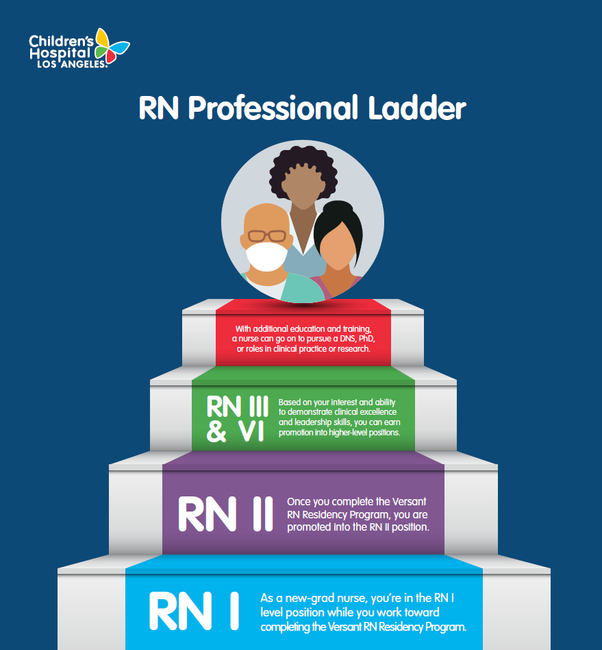 rn-professional-ladder